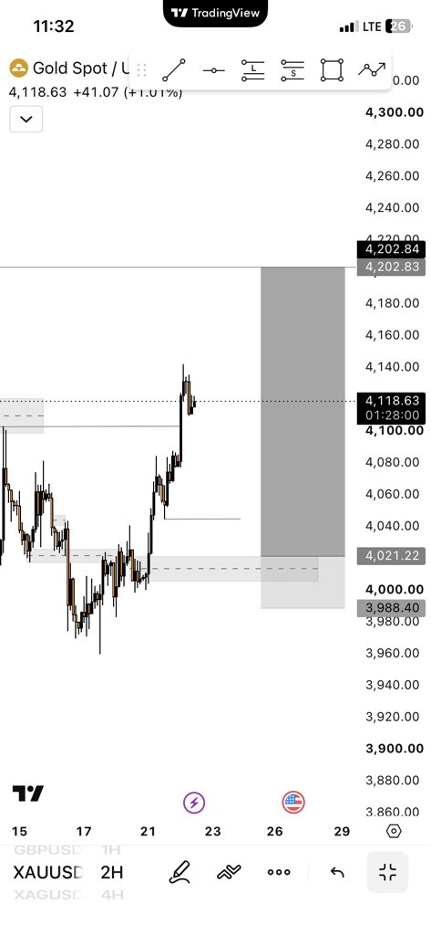 RaphaelAus66797's tweet photo. Bias Shift 📈

$XAUUSD &amp; $XAGUSD have broken the 4H swing high.

Bullish bias until proven otherwise.

Now waiting for a pullback, liquidity sweep, and confirmation before looking for longs. https://t.co/A0Dz6FrwrG
