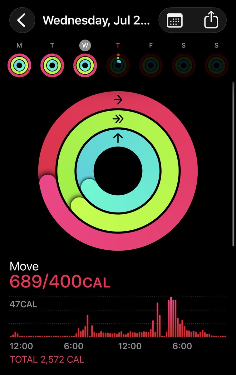 STAR4SOOBIN's tweet photo. 1,237 cals in 689 cals out https://t.co/Fxg6XE9bTn