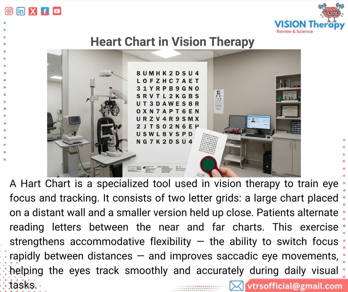 VTRSofficial's tweet photo. Sharpen your focus with the Hart Chart!👁️ Train your eyes to switch smoothly between near and far distances.🎯 Boost visual tracking, strengthen accommodative flexibility, and achieve ultimate clarity during everyday tasks.#VTRS #HartChart #VisionTherapy #BinocularVision #Eyecare https://t.co/lU3vPQGKkF