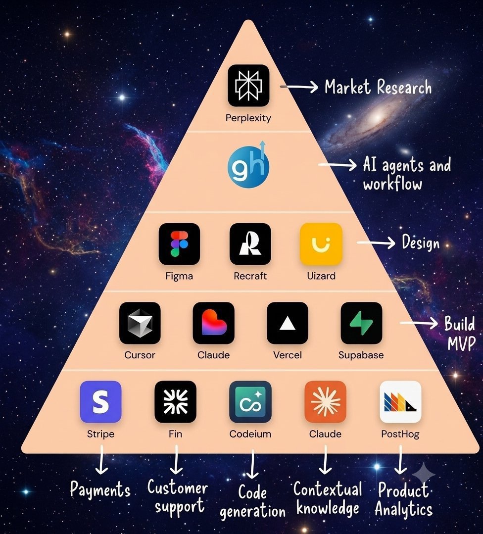 Alam_coder tweet picture