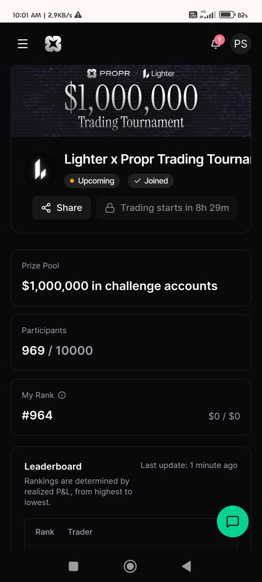 SignalPulseX's tweet photo. Propr X Lighter $1M Trading Tournament 

Don't Miss It ✔️

Total 58 Winners ( 7 Day Campaign ) 

Join Now ⤵️
https://t.co/BZaoDABlJo

It's Free Campaign BTW 👀

Also U may buy challenge account so, aapko points mil jayega for airdrop. 👊
@ProprXYZ https://t.co/pCaYhRmde0
