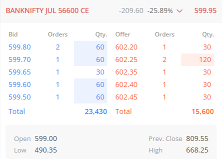 YTradingAdvisor's tweet photo. #Banknifty #optiontrading #profit
~1st Target done
~Nearly 100 points done
~I hope you're on buy side
~Enjoy Ride
Follow @YTradingAdvisor for more updates on #optionbuying
#options #niftybank #niftyoptions #Beal #Om #GOLD #Mining #OFSS $NOW $GOOGL #The_AI_Stock_Omega #Ossoff https://t.co/bDfHTWpBYL