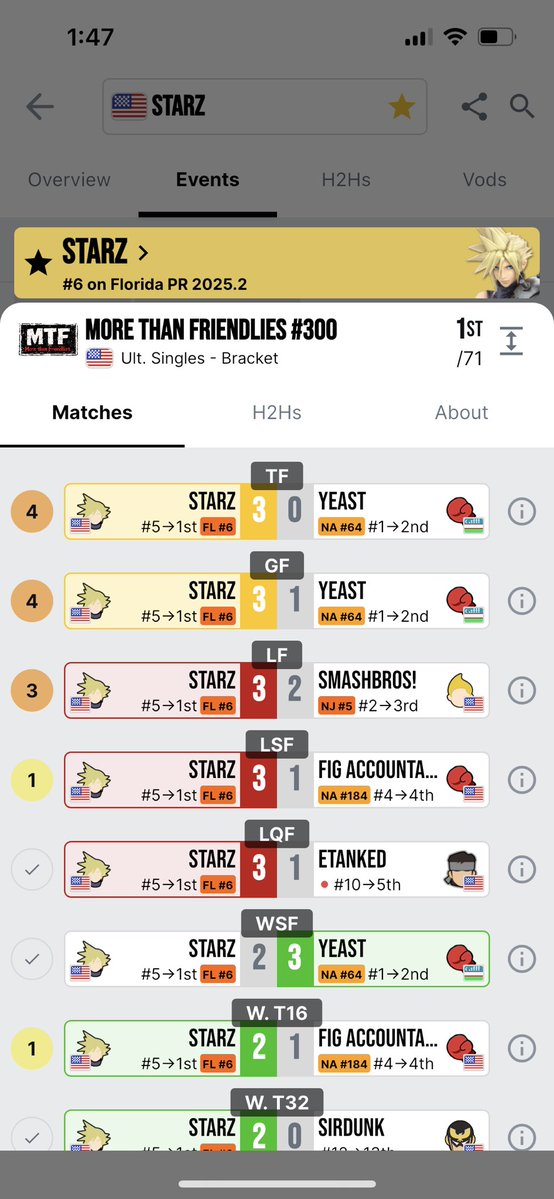 StarZssb's tweet photo. idk if anyone has ever hit this on purpose but damn it felt good LOL

also i should tweet i won MTF 300!! i was genuinely so shocked and proud that i was able to even if it took some luck and 19 games against mii brawler 

ty nepa and to my friends as always :)) https://t.co/ZsUIjJCbHV