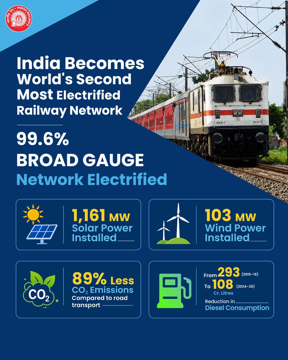 Ministry of Railways tweet media