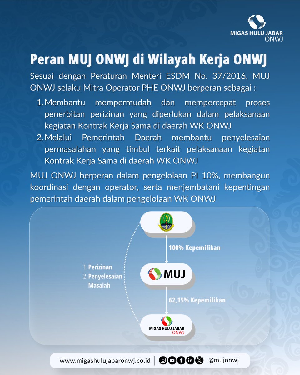 MujOnwj's tweet photo. Oleh karenanya, pemegang saham menunjuk jajaran pengurus yang memiliki pengalaman di bisnis migas (khususnya PERTAMINA) dan tata Kelola BUMD agar visi &amp; transfer knowledge pengelolaan PI 10% dapat tercapai. https://t.co/qCTYc9SfiB