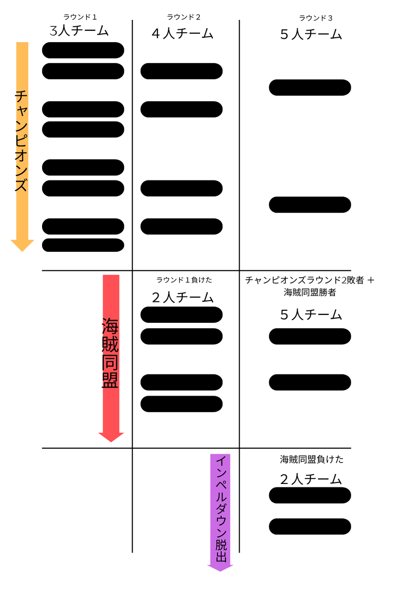 dalen_optcg's tweet photo. https://t.co/xob4pyYu2p
