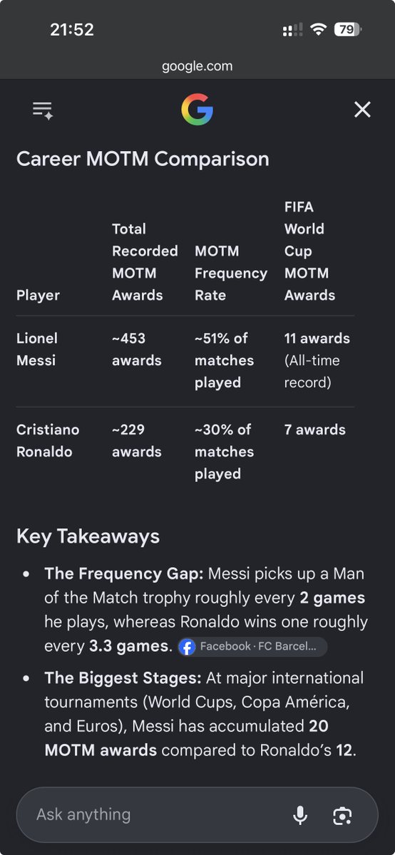 dare9ja's tweet photo. Let's talk about matchday impact
Messi vs Ronaldo https://t.co/vecy8Jgejc