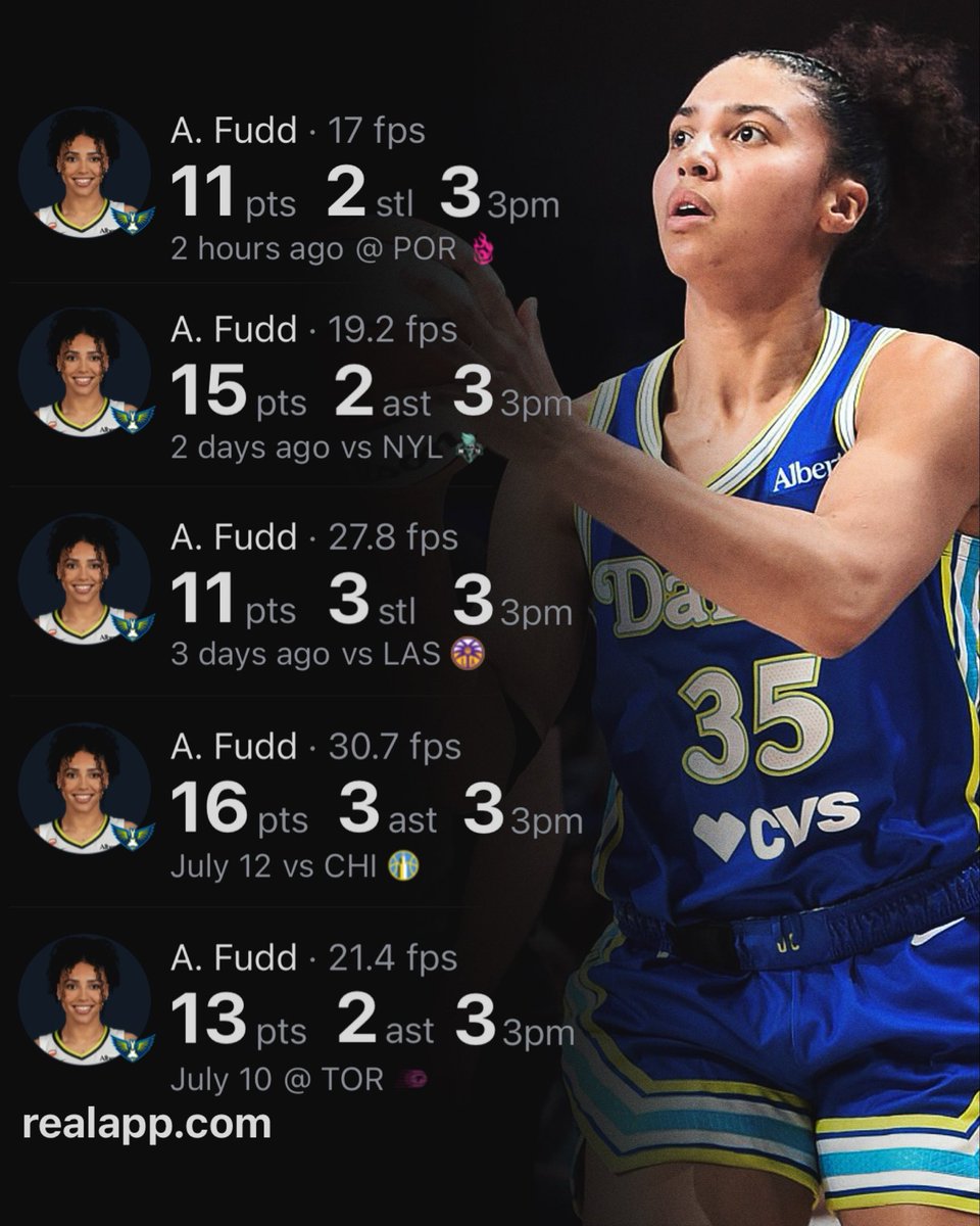 realapp's tweet photo. The only rookies to make 3+ threes in 5-straight games since 1998:

— Caitlin Clark
— Azzi Fudd https://t.co/0GNP8DugkT