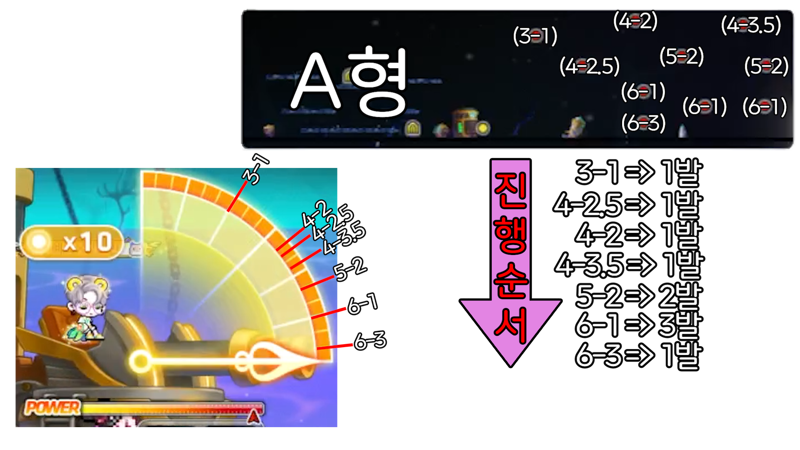 MG_MSU's tweet photo. Here's a guide for the @MaplestoryU new Esfera Guardian daily quest that was released today!

The information and strategy are based on a guide compiled by the KMS community.

There are two possible Esfera Guardian map layouts: Pattern A and Pattern B.

Simply follow the numbered positions shown in the image and fire your strongest attack in order. It's a very easy way to clear the quest.

You can compare the video with the reference image as you go, and you'll be able to complete the daily comfortably.

#HyperSummerChallenge