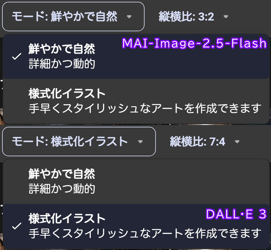 WaifuGacha's tweet photo. なんと Bing Image Creator から GPT-4o が消えた😲 DALL E3 サ終が宣告されてから予告なく消えたモデルを並べますね🙄

• MAI-Image-1
• MAI-Image-2e
• GPT-4o

2eの代わりに2.5Flash(2枚目)実装されたけど、今日も楽しく #DALLE3 は生成できるのです(3枚目)🤔

#BingImageCreator  Copilot https://t.co/wjFcbD0f6w