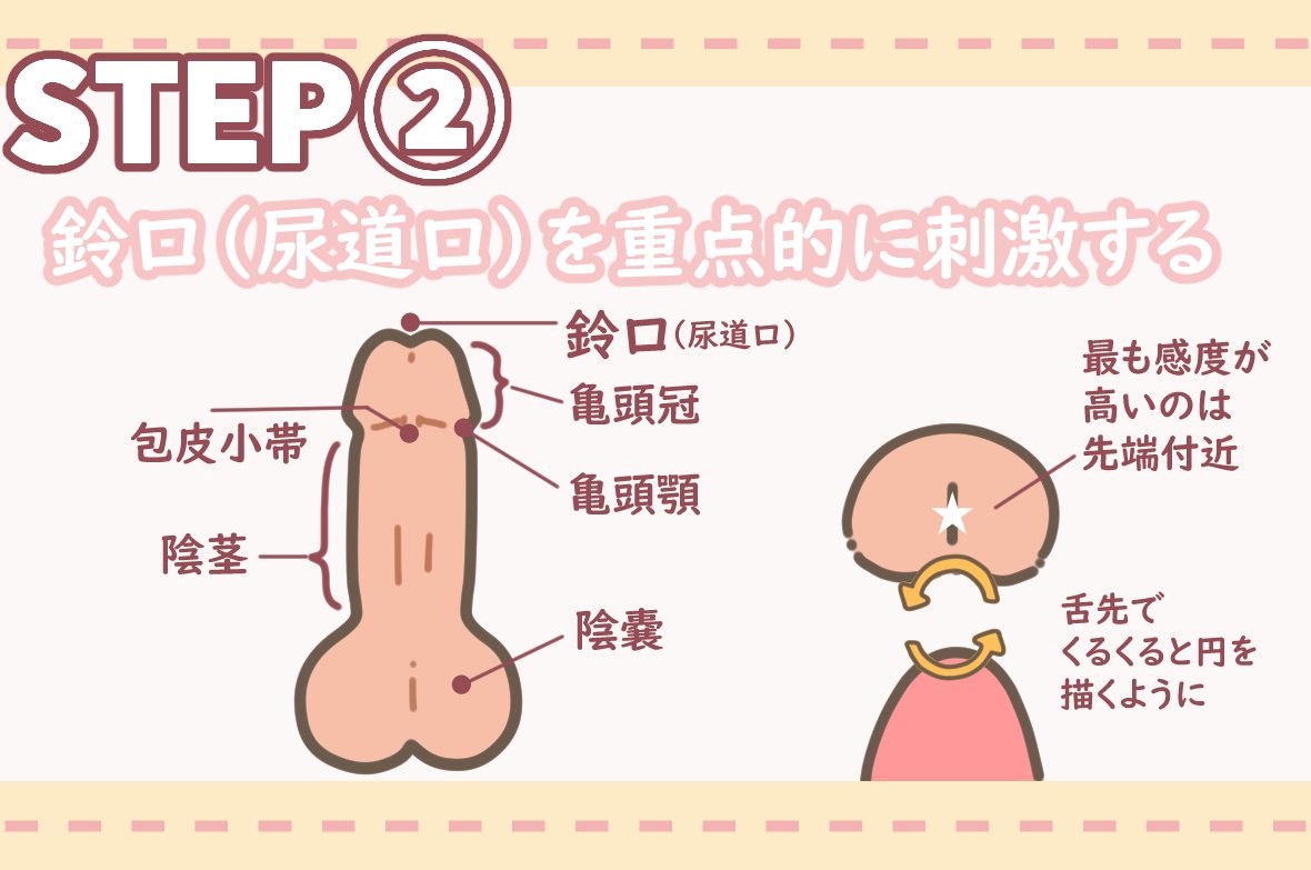beyourloverjp's tweet photo. 『口内射精って、実際どうなの❔️🤔💭』

「彼に求められたけど、どうしたらいいかわからない…」「女性側はどう感じているの？」

💡そんな疑問を持ったことはありませんか？💡
https://t.co/YATKcVqpnF
📖今回の記事は、フェラ ・口内発射の男性心理と彼女の本音・やり方・断り方を徹底解説‼️

⭐️ポイント⭐️

・男性が求める本当の5️⃣つ理由
・女性の本音は？口内射精が苦手な理由
・口内射精のやり方とコツ｜苦手でも楽にできる方法🌷
・口内射精を断るときの上手な対処法
・彼女に口内射精を頼むときのポイント🌟
・安全面やパートナーとの向き合い方まで 

📖などを、わかりやすく解説しました‼️📖

「飲み込む必要なし」「苦手でも代替案あり」
自分の気持ちを大切にしながら、二人で気持ちよくなれる選択肢も紹介してます！🌸

💗大切なのは「相手に合わせること」ではなく、お互いの気持ちを尊重しながら楽しむこと💗

⏫️二人の時間をもっと安心して楽しむために、ぜひチェックしてみてくださいね⏫️

#ビーユアラバー