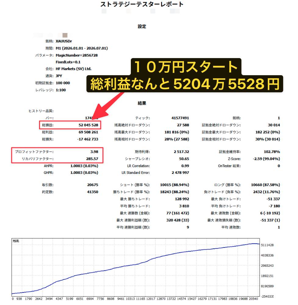 yuuki_strategy's tweet photo. 10万円が半年で5200万円になったらしいEAをもらってみたらバックテスト不可。

いまだにこんなのがあるのですね。

1万円からでも稼働はさせられるとのことなので、興味本位で稼働させてみます。

懸念すぎる点としてはHFM指定だということでしょうか笑 https://t.co/1teoGt2dNX