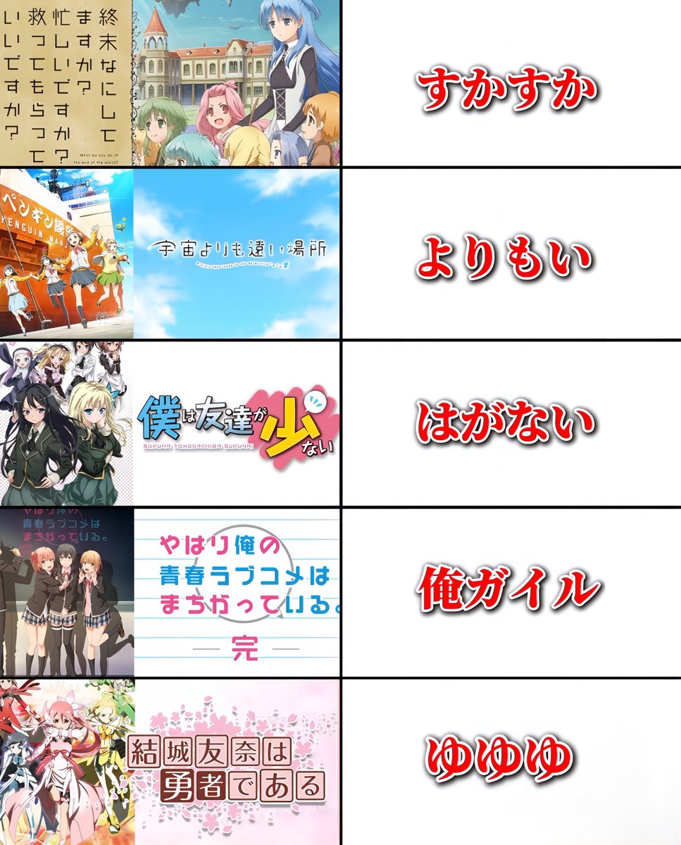 anime_nanashi's tweet photo. 特殊な略称があるアニメ↓↓ https://t.co/QXdcyBiI1Z