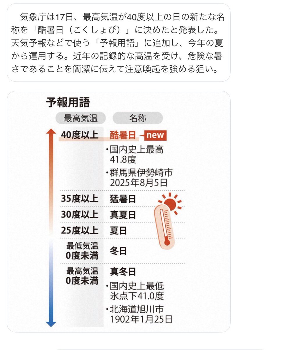 bozu_108's tweet photo. 気温が40℃を超えた時の名称が【酷暑日（こくしょび）】と決定したそうですが、45℃を超えた時には何という名称になりますか？ https://t.co/cmQy8elvvd