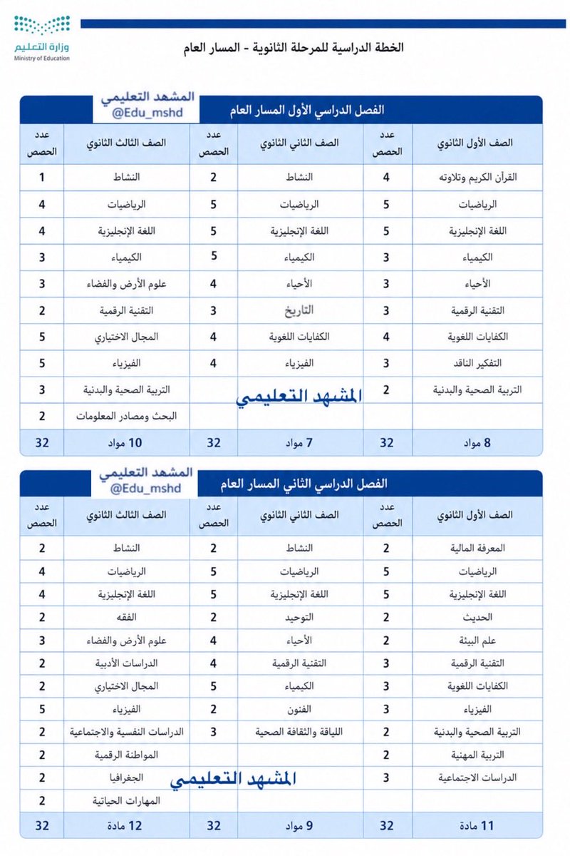 Jenaan26's tweet photo. 📌الخطط الدراسية للمراحل الابتدائية والمتوسطة والثانوية. https://t.co/OPHsia6Z5Z