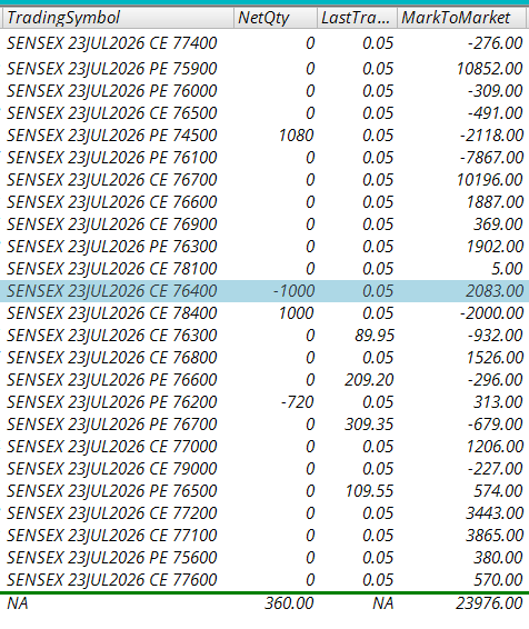 JagadeeshKuchi's tweet photo. Today ROI : 0.29% 
Month ROI : +1.32%
Drawdown : 0%  
#sensex0dte https://t.co/2GcsSA5KqU