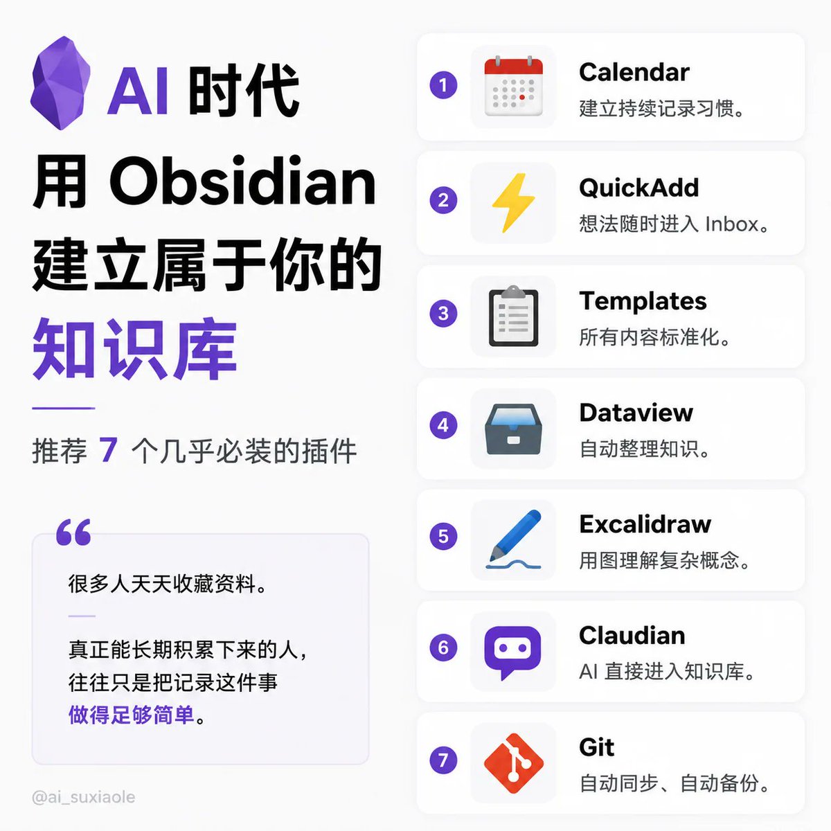ai_suxiaole's tweet photo. AI 时代，用 Obsidian 最大的价值，不是记笔记

而是建立属于自己的知识库

推荐 7 个Obisidian插件：
📅 Calendar —— 建立持续记录习惯
⚡ QuickAdd ——想法随时进入 Inbox
📋 Templates —— 所有内容标准化
🗄️ Dataview —— 自动整理知识
✏️ Excalidraw —— 用图理解复杂概念
🤖 Claudian —— AI 直接进入知识库
💾 Git —— 自动同步、自动备份

很多人天天收藏资料

真正能长期积累下来的人，往往只是把记录这件事做得足够简单。