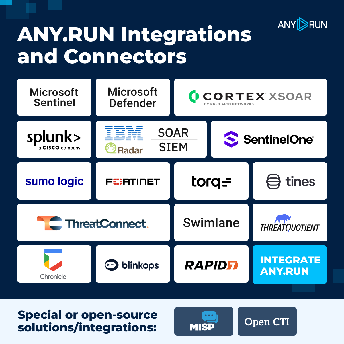 anyrun_app's tweet photo. ⚡ You are one integration away from unique threat intelligence powered by a global community of 600K analysts.
Bring #ANYRUN directly into your SIEM, SOAR, or EDR.
🔗 Find your vendor and strengthen your security stack with #ANYRUN: https://t.co/udKoVMNMLz https://t.co/c9wu3jxR5t