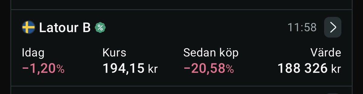 MargincallI's tweet photo. @Finansspanaren Har en bit kvar. Riktigt sänke https://t.co/6tTrtD5jHX