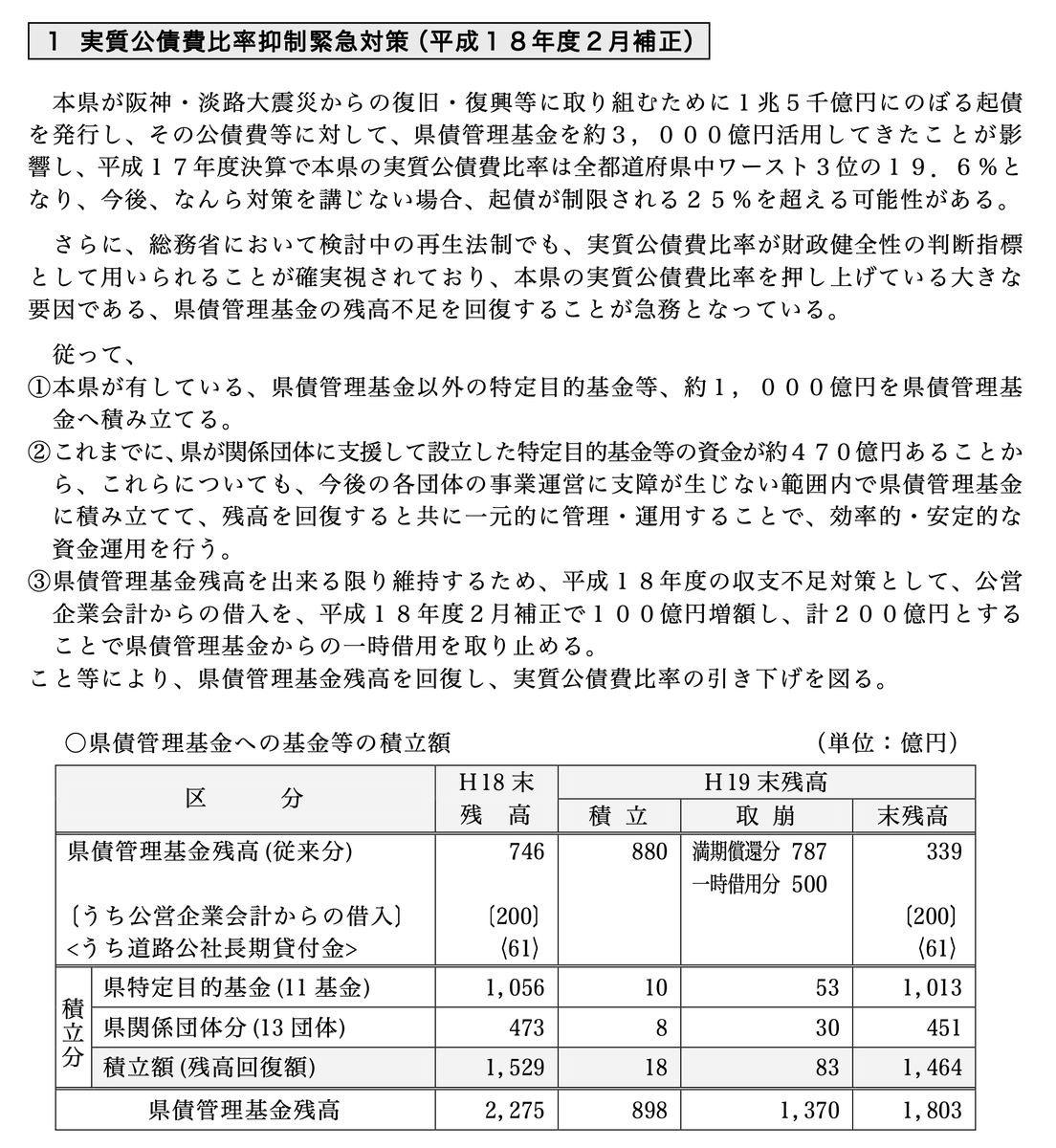 hyogoxxx's tweet photo. 2007年/井戸県政で「県債管理基金は、県債返済のため積み立てる現金でなくてもよい」という条例改正（2021年/斎藤県政で廃止）があり

株式、土地、美術品、外郭団体の資金、貸付金までが帳簿価格（時価と乖離）で基金残高に算入されることが制度化された

（続）

https://t.co/bF8KlgStag https://t.co/kAzwn67ouH
