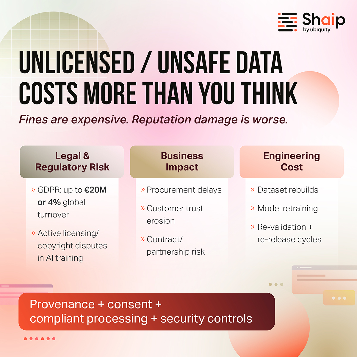weareshAIp's tweet photo. Fines hurt. Reputation kills.

Training on undefendable data is the fastest way to stall your AI roadmap.

-- GDPR fines up to €20M or 4% global revenue
-- Ongoing lawsuits &amp; licensing disputes
-- Forced retraining after takedowns = costly delays

#DataGovernance #ResponsibleAI https://t.co/JRxHCh5gJn