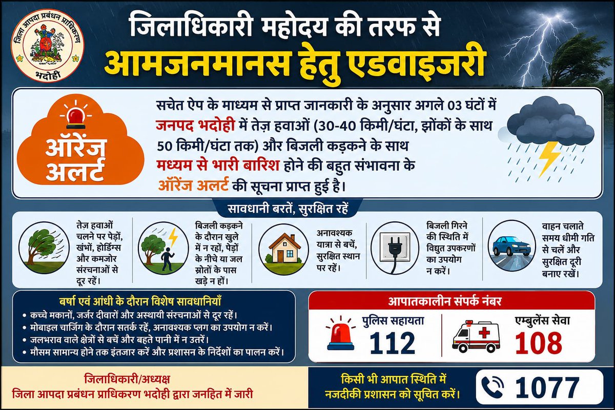 DM_Bhadohi's tweet photo. सचेत ऐप के माध्यम से प्राप्त जानकारी के अनुसार अगले 03 घंटों में जनपद के इलाके में तेज़ हवाओं (30-40 किमी/घंटा, झोंकों के साथ 50 किमी/घंटा तक) और बिजली कड़कने के साथ मध्यम से भारी बारिश होने की बहुत संभावना के *ऑरेंज अलर्ट* की सूचना प्राप्त हुई है@CMOfficeUP @rahat_up @Commvindhy https://t.co/UewMttVDgp