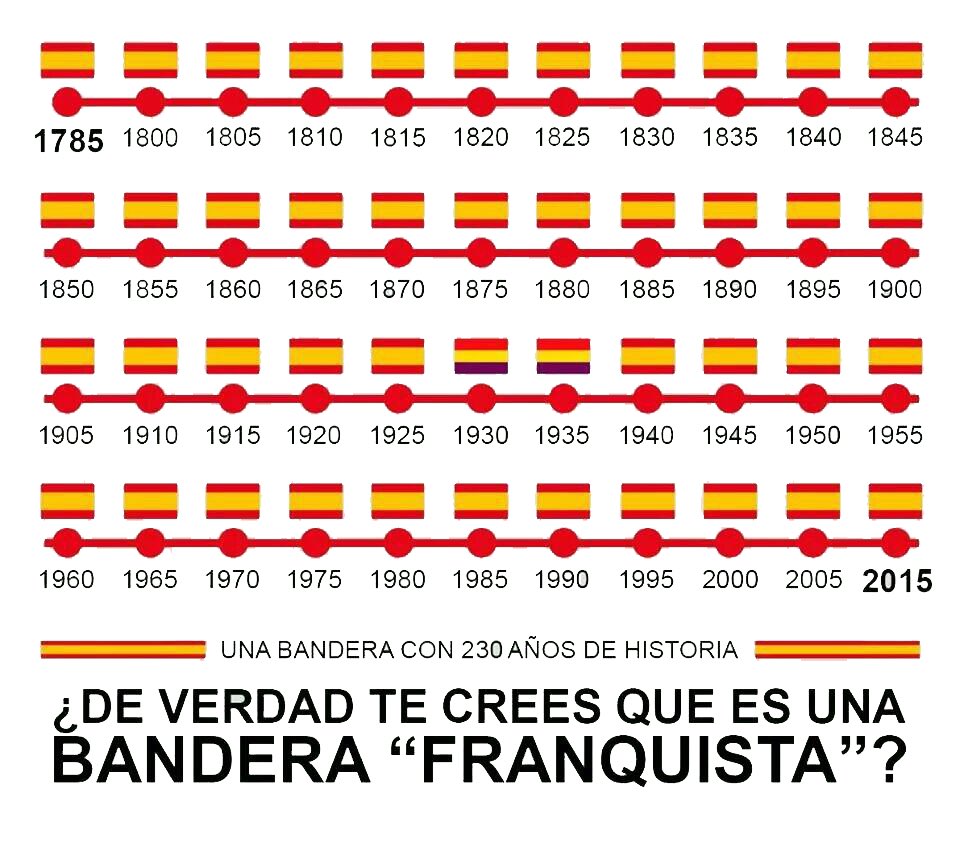 Diridol__'s tweet photo. Por lo que sea ignoraste los 150 años anteriores en los que se utilizaba.

Aprende historia y no hagas el ridículo. https://t.co/JzhZi9GCIE
