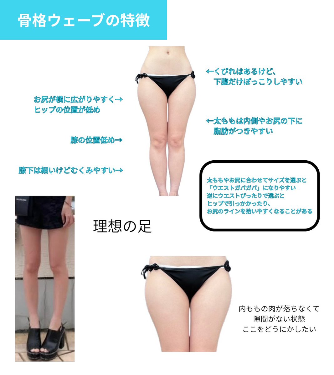 sui_beauty_'s tweet photo. ほんとに骨ウェってこういうことだよね。 とにかく足の付け根の肉を落とすには、内ももとお尻の筋トレ、そして骨盤の後傾・前傾や反り腰を整えて股関節のねじれをケアすると左右の太ももに隙間できます https://t.co/DH422SOlr1