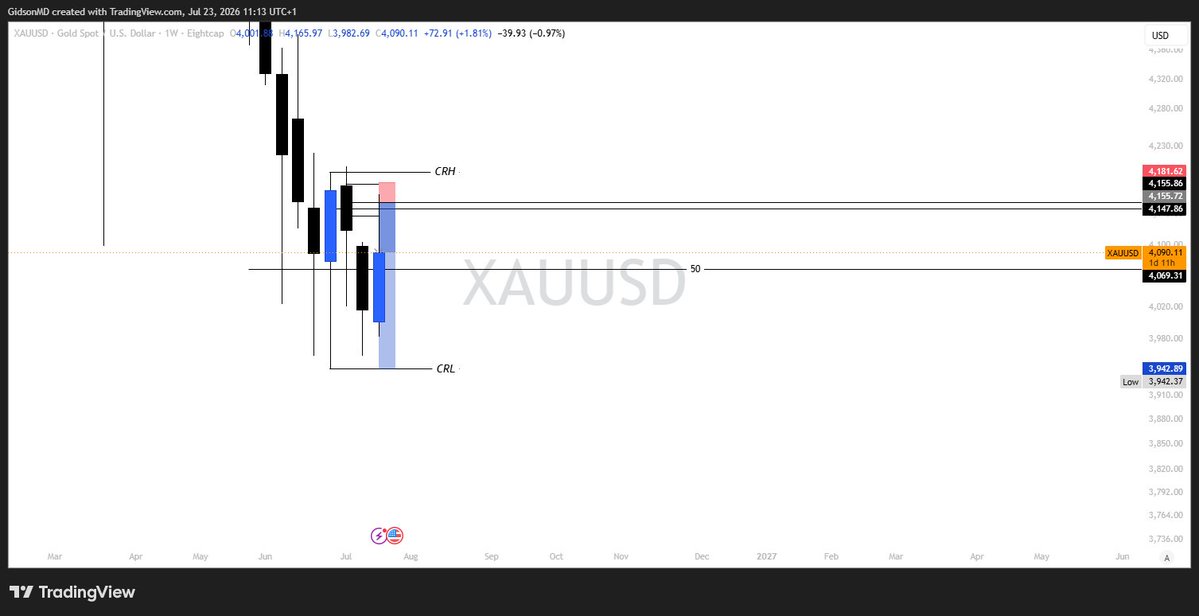 GidsonMD_'s tweet photo. @CRT_ALPHA1 @Crtquinn I'm selling though.
what do you think about this CRT

P.s. Dear @CRT_ALPHA1 Your post on the 1-5-9 model, can you do a video for further understanding?
Thanks for all the valid info you have been sharing! https://t.co/bgfVcXA18I