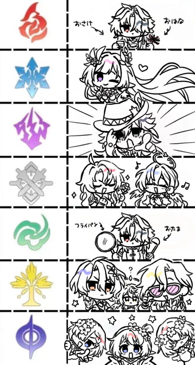 siroinagarebosi's tweet photo. スタレの推しキャラでも描いてみました‼︎ https://t.co/fv8z53UKXD
