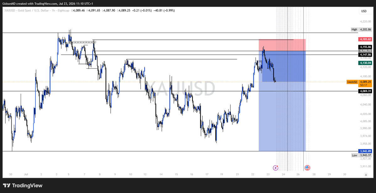 GidsonMD_'s tweet photo. @CRT_ALPHA1 @Crtquinn I'm selling though.
what do you think about this CRT

P.s. Dear @CRT_ALPHA1 Your post on the 1-5-9 model, can you do a video for further understanding?
Thanks for all the valid info you have been sharing! https://t.co/bgfVcXA18I