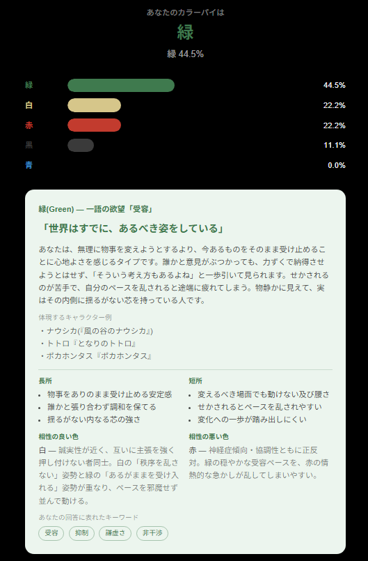 owamiyakuwon's tweet photo. これ結果自体は読めないのか　結果はこう https://t.co/b3fFaU02H1