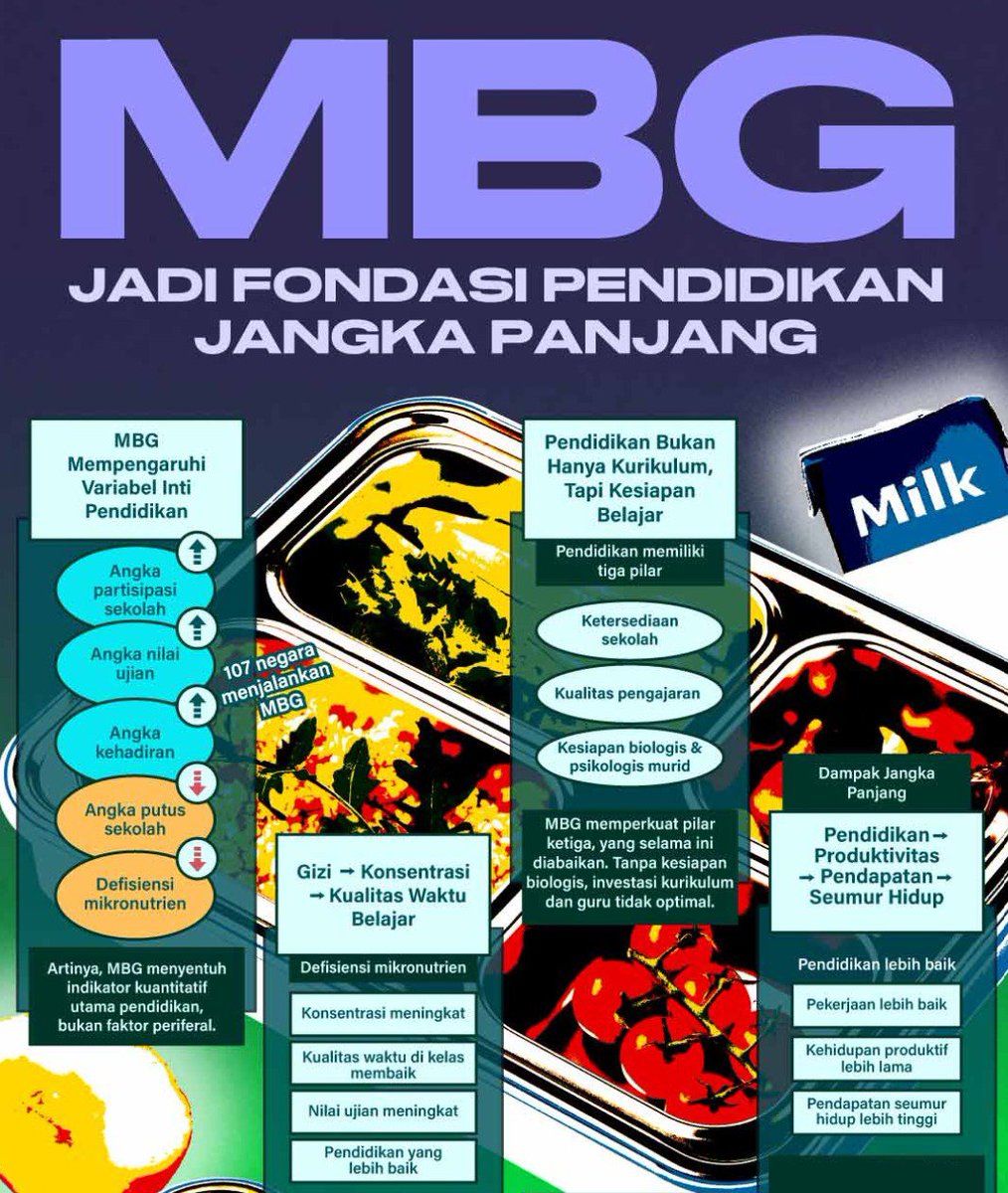 kaarelion's tweet photo. Tata kelola MBG dilakukan terbuka, SPPG terus belajar dari kritik agar distribusi makin lancar dan makanan tetap berkualitas #LanjutkanMBG https://t.co/JphfIB97r7