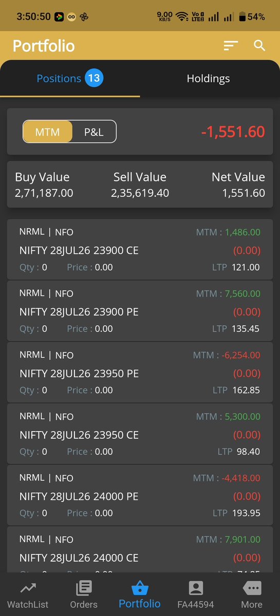 chandruever's tweet photo. Today pnl
Net loss 1551
Roi -0.1%
#OptionsTrading #INTRADAY #daytrading #Nifty #intradaytrading #StockMarket #nifty50 #Dailypnl #tradingmindset #Algotrade #sensex #Sharemarket #Optionselling https://t.co/HvlsNPiVWx