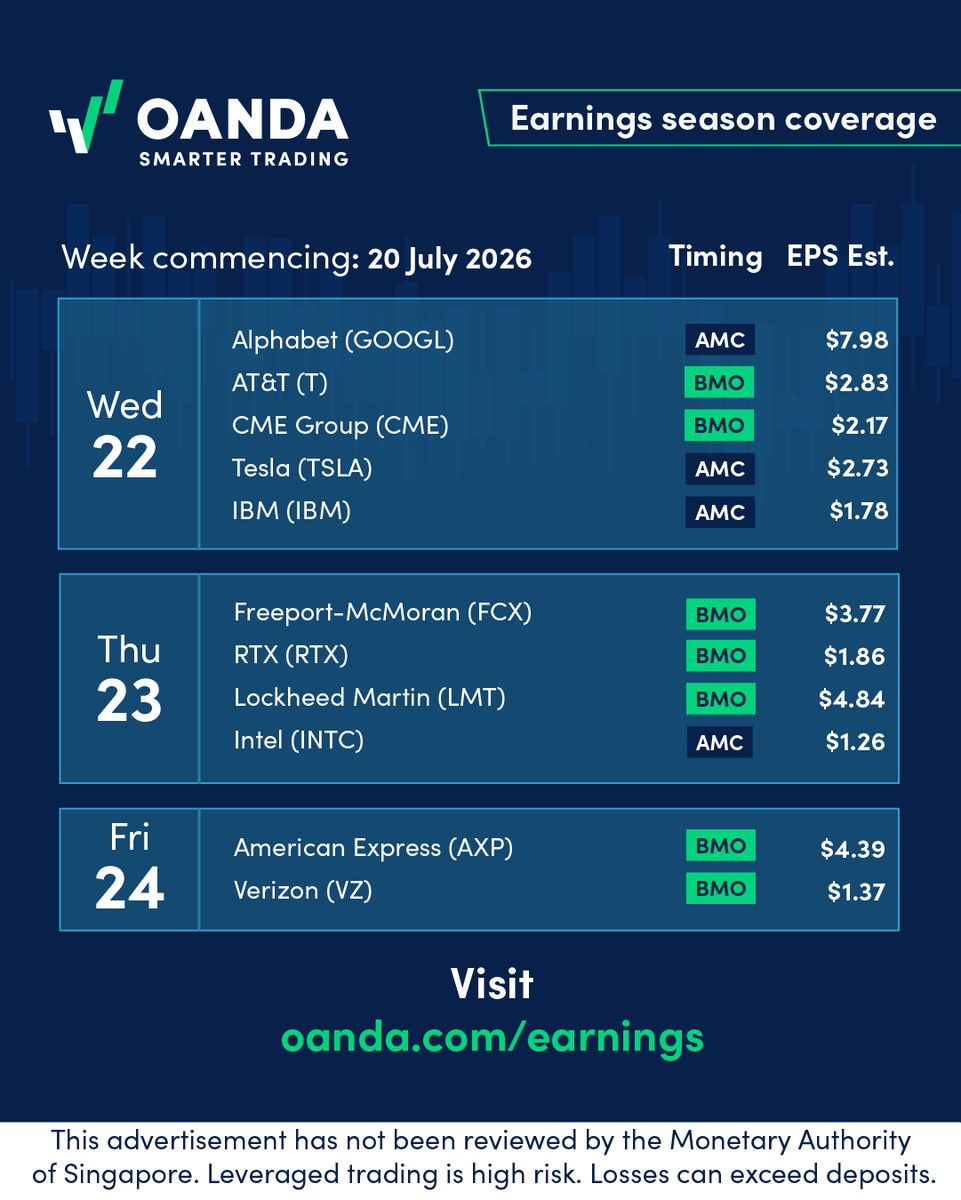 OANDA Asia Pacific (@OANDA_APAC) / Posts / X