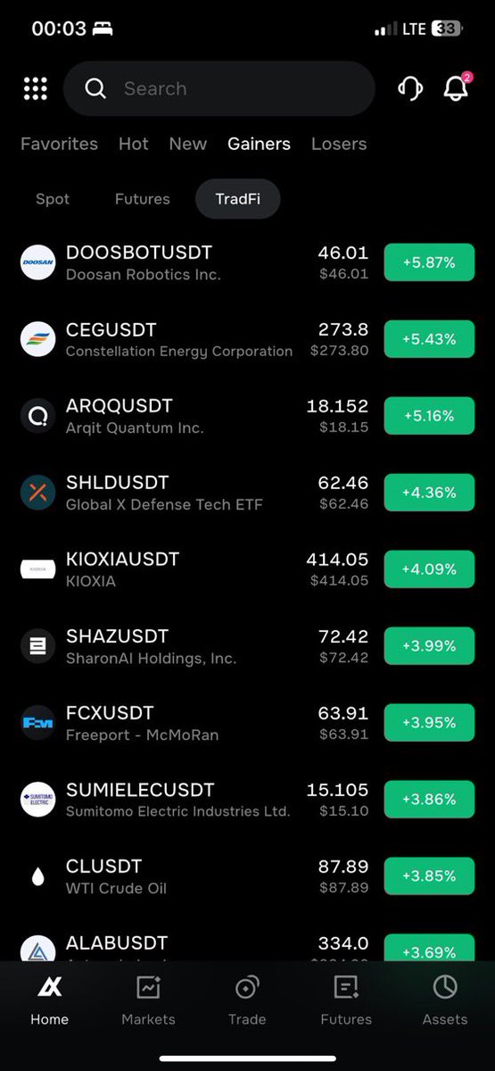 _AmyCable's tweet photo. One thing I like when trading is having options.

Some days I’m looking at crypto, other days I want to keep an eye on traditional markets. Instead of switching between different platforms, it’s easier when everything is available in one place.

@AlphaX_DEX now offers 300+ TradFi trading pairs with up to 500x leverage, covering markets like stocks, forex, indices, commodities, and more. It gives traders more opportunities to react to what’s happening across different markets without feeling limited to just one asset class.

Of course, higher leverage also means higher risk, so it’s something to use carefully. But having access to a wider range of TradFi markets on one platform is definitely a plus for me.

Check it out: https://t.co/YZdwFitUEV

#AlphaX #TradFi #500xLeverage