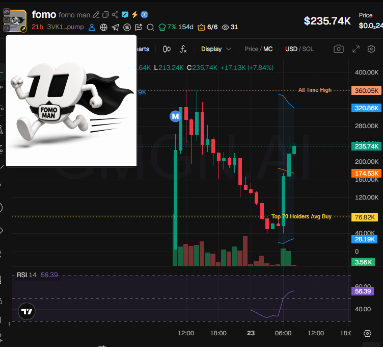Source media 2 from @badattrading_