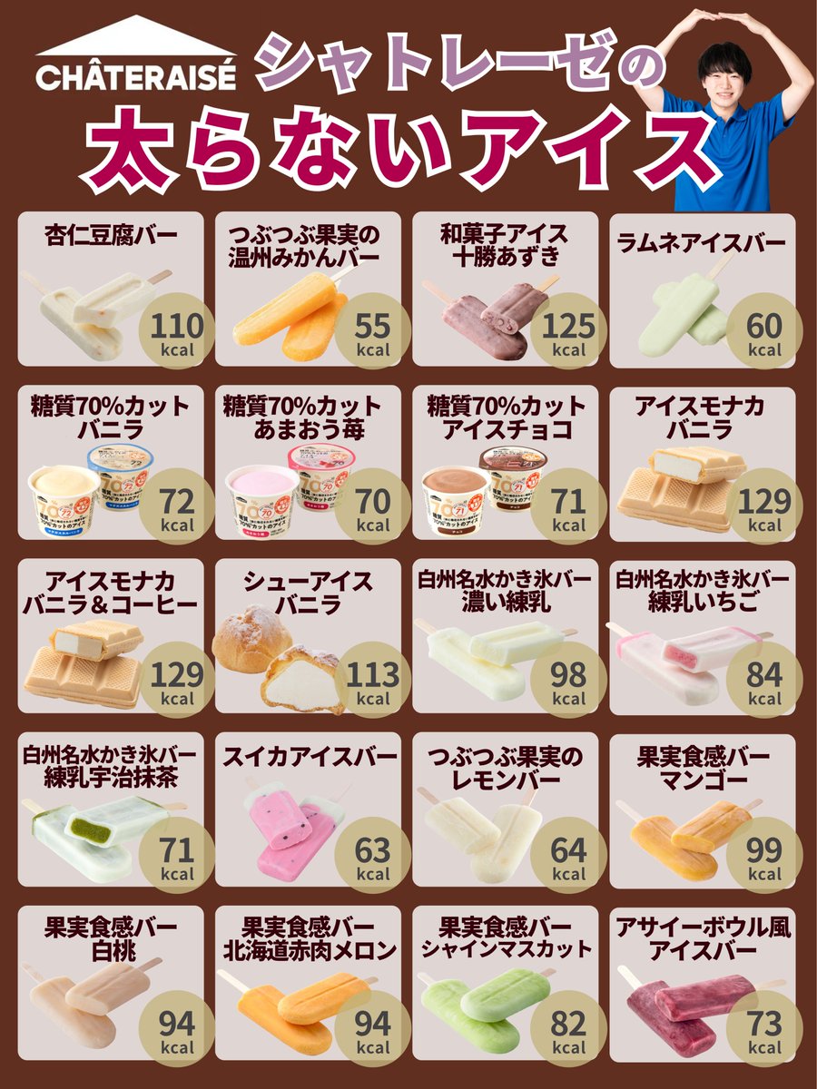 biyou_takumi_'s tweet photo. あつーい、とける、でも太るからアイス食べれない…って我慢する必要はないです！禁止するより何を選ぶかでダイエットしましょ！ https://t.co/3gDNUNeXdD