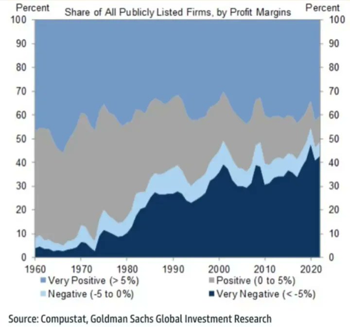 19Joeyo's tweet photo. @demcapitalism It necessarily breaks itself apart. Competition accelerates innovation, advancing automation and growth in productivity placing downward pressure on prices, compelling less profit per commodity. Private commodity production is untenable on it's own terms. https://t.co/4RTwcxu0nL https://t.co/Z4X4lONFZ1