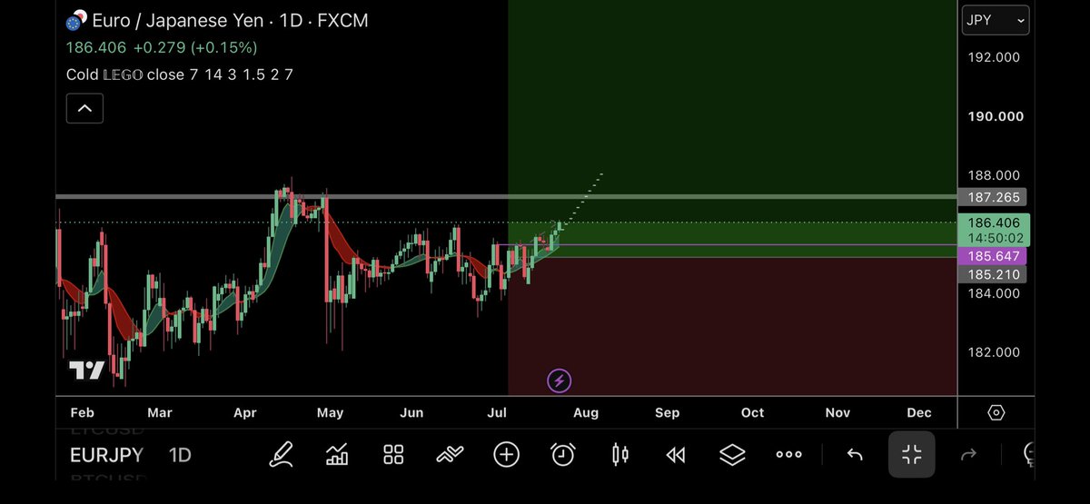 trader1sz's tweet photo. Ready?

$EURJPY https://t.co/AJ77Mub8nK