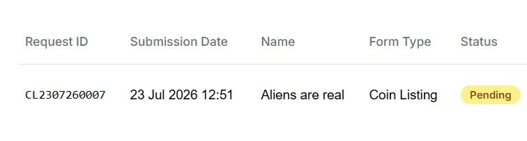 AliensRealCTO's tweet photo. Attention CT 👽

$ALIENS has officially applied for CoinGecko listing.

Request ID: CL2307260007

Community, engagement, and narrative keep getting stronger.

$Aliens are real https://t.co/ucbkWPH3hc