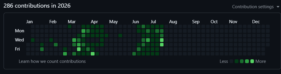 Rohan7986's tweet photo. Is this lowkey a good start? https://t.co/xrfrETX9rX