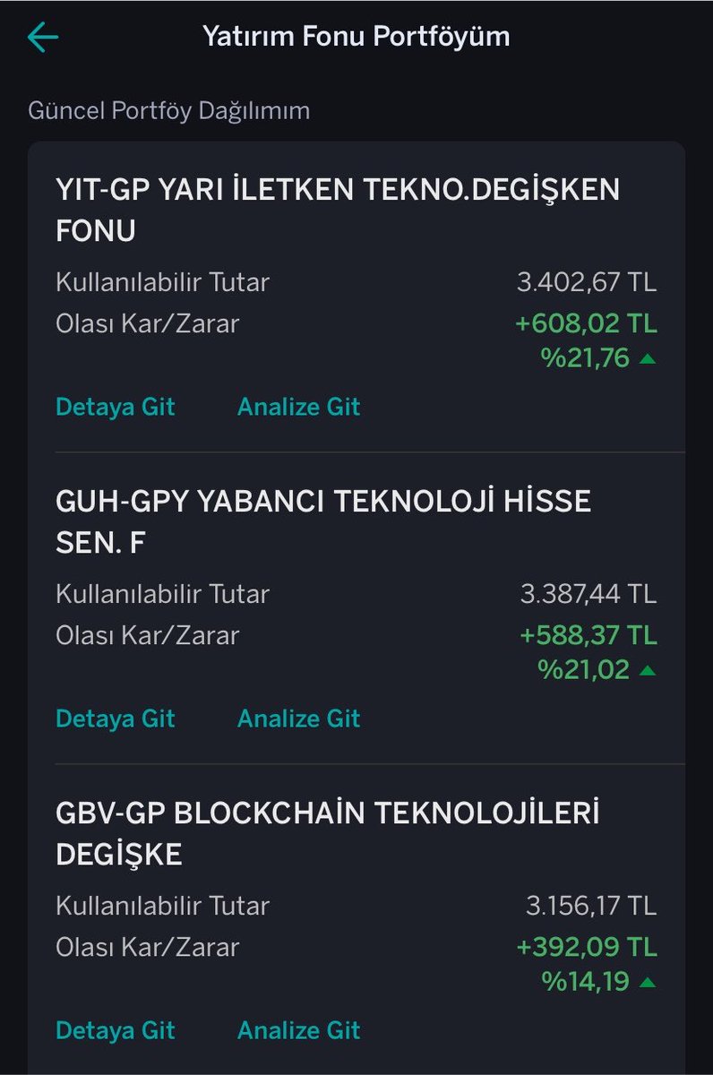 1MuhYatirimlari's tweet photo. Garanti Bankası Otomatik Fon Birikim
Geçen Süre: 7.Ay 📆
Toplam Varlık: 18.608,29
Toplam Kar/Zarar: %12,31 🟢
🟢 #YIT %21,76
🟢 #GUH %21,02
🟢 #GBV %14,19
🟢 #MET %12,58
🟢 #GTM %0,47
🟢 #GHS %3,36
Her ay kredi kartımdan düzenli olarak seçili fonlardan 400 TL tutarında alıyorum..