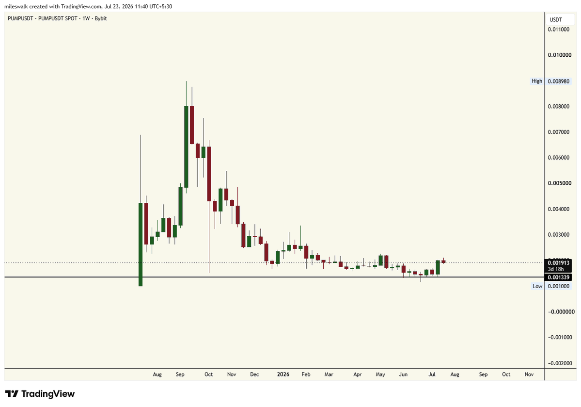 _Mileswalk's tweet photo. how chart guyz gonna ignore this solana:pumpCmXqMfrsAkQ5r49WcJnRayYRqmXz6ae8H7H9Dfn https://t.co/iAcPCkHBQ0