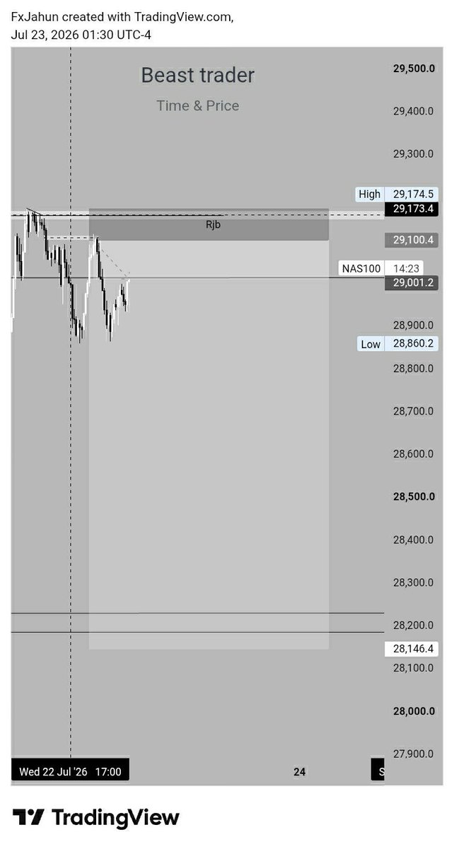 beasttraderfx's tweet photo. Let's try this on $NAS-100 π
#Ranges π https://t.co/p1xEIFw0zy