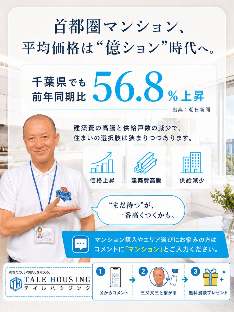talehousing's tweet photo. 【1都3県でも平均価格が「億ション」に】
📊 今年上半期、首都圏の新築マンション価格は上昇を続け
千葉県でも前年同期比56.8％の大幅な上昇となりました。

🏗️ 価格上昇の背景にあるのは、建築費の高騰と
新築マンションの供給戸数の減少です。

⏳ 「迷っている間にも値上がりしていき
手に入ること自体が困難になっていきます。

✅ マンション購入やエリア選びにお悩みの方は
TALE HOUSINGへお気軽にご相談ください。🙌
https://t.co/FkkYWdLfiT
#マンション
#住宅購入
#マイホーム