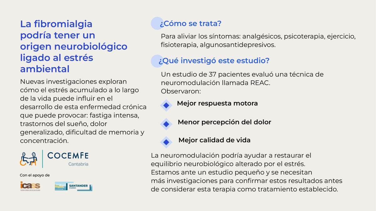 cocantabria's tweet photo. 📷 ¿Qué pasaría si el estrés acumulado a lo largo de la vida influyera en la fibromialgia? 
Os dejamos una píldora de saber https://t.co/iqMDRY6zQm