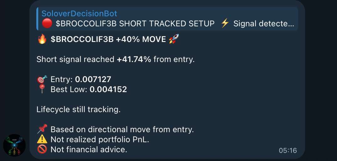 SoloverRadar's tweet photo. $BROCCOLIF3B SHORT reached a 41.74% move from the tracked entry.
One of those setups where patience did the heavy lifting. 🎯
#BROCCOLIF3B #CryptoTrading #Altcoins #Solover https://t.co/tPLqSTc0lP