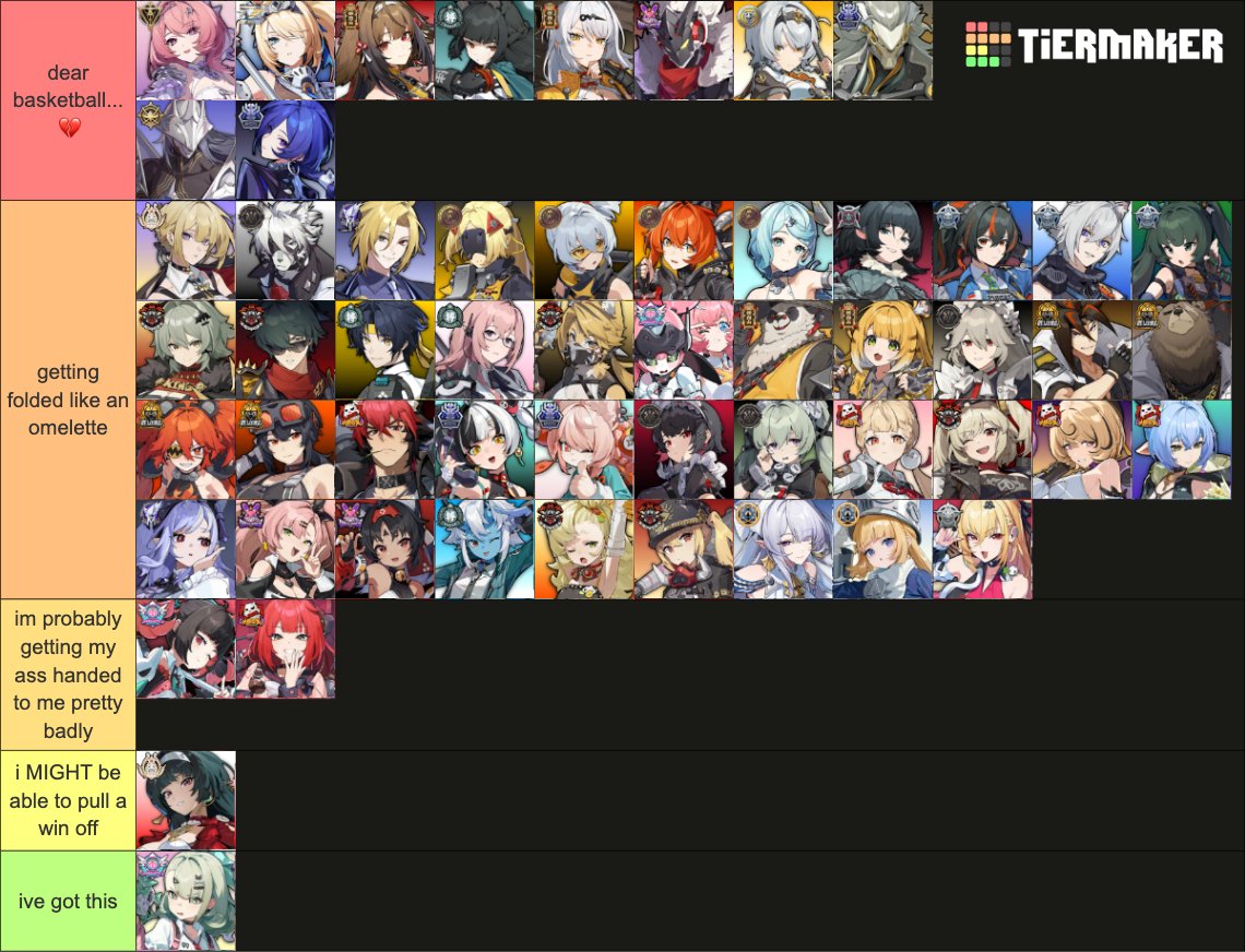isenologyXO's tweet photo. ranking zzz characters i can beat in a fight https://t.co/VS7G7Ef0EG
