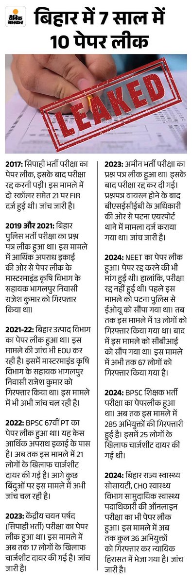 Biharvadi's tweet photo. मोदी चिंतन में व्यस्त बिहार के मुख्यमंत्री जी, जवाब दीजिए।

10 वर्षों में भर्ती परीक्षाओं में पेपर लीक व अनियमितताओं से युवाओं का भविष्य बर्बाद हुआ। सत्ता के शीर्ष नेतृत्व का हिस्सा होते हुए भी आप इसे क्यों बर्दाश्त कर रहे हैं? इन मामलों की जांच आज तक पूरी क्यों नहीं हुई? https://t.co/MnLDmo2TFJ